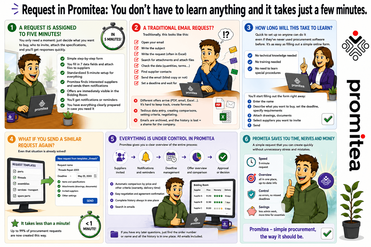 Promitea Blog Image