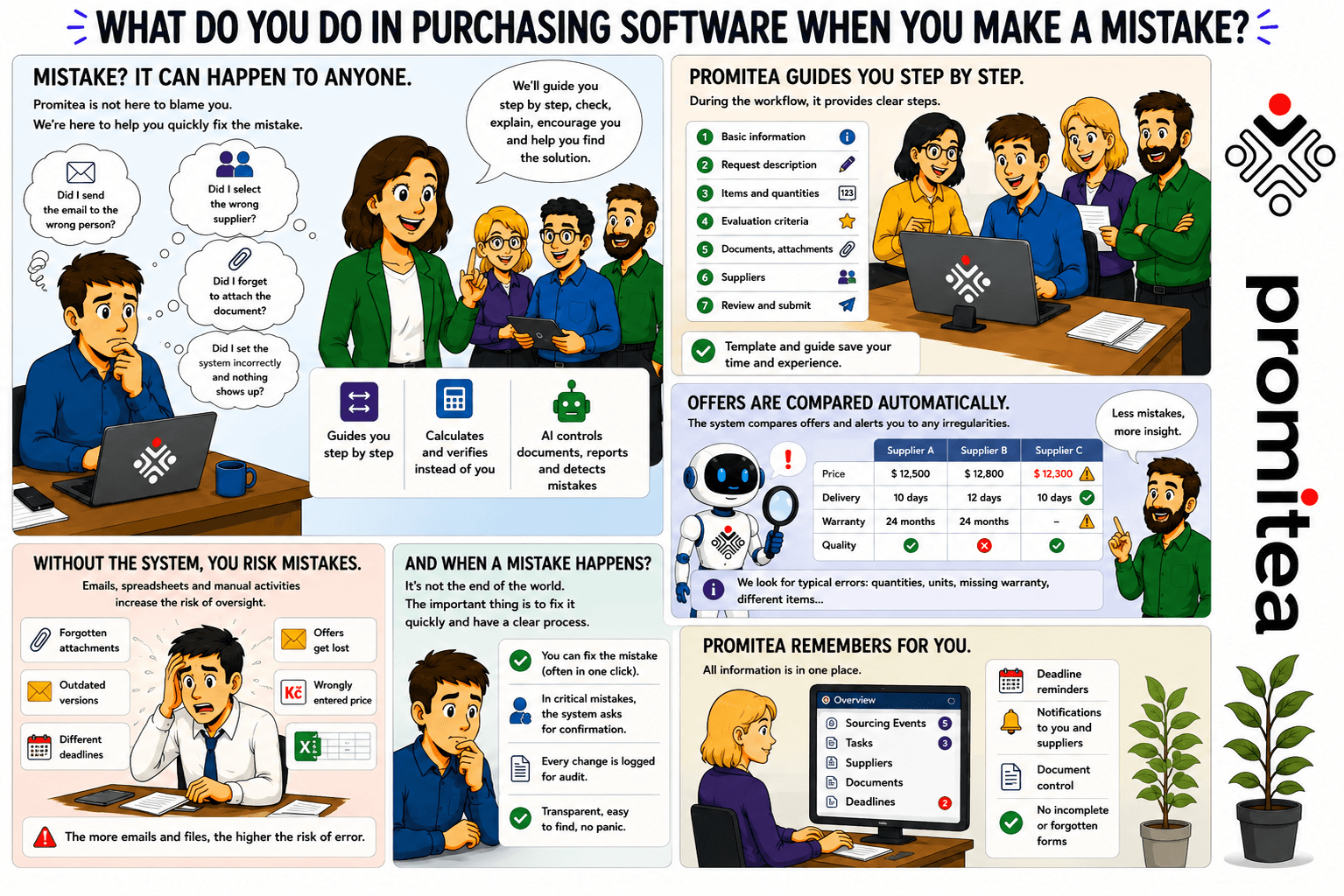 Promitea Blog Image Promitea Blog Image