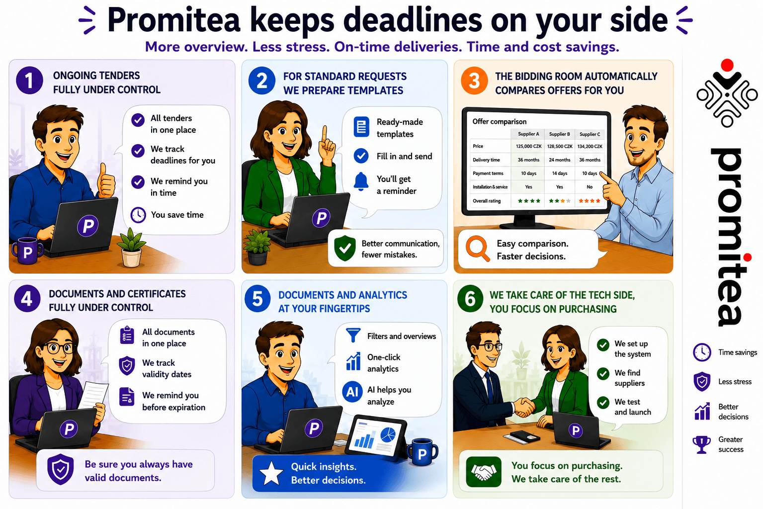 Promitea Blog Image Promitea Blog Image