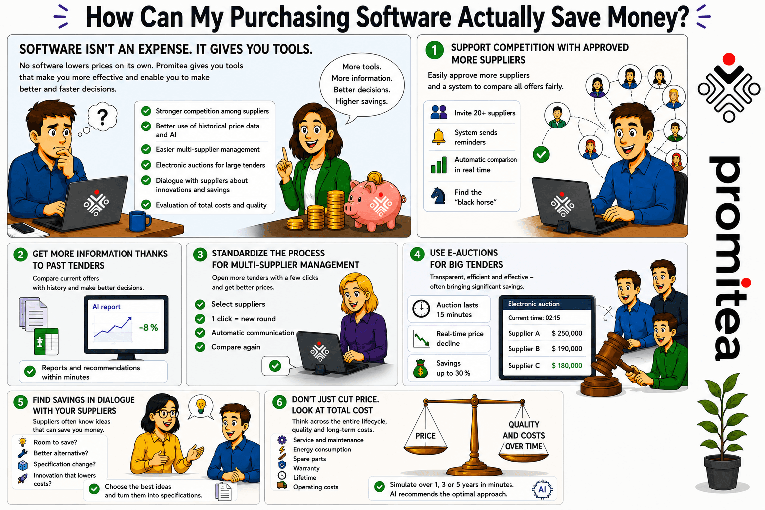 Promitea Blog Image Promitea Blog Image