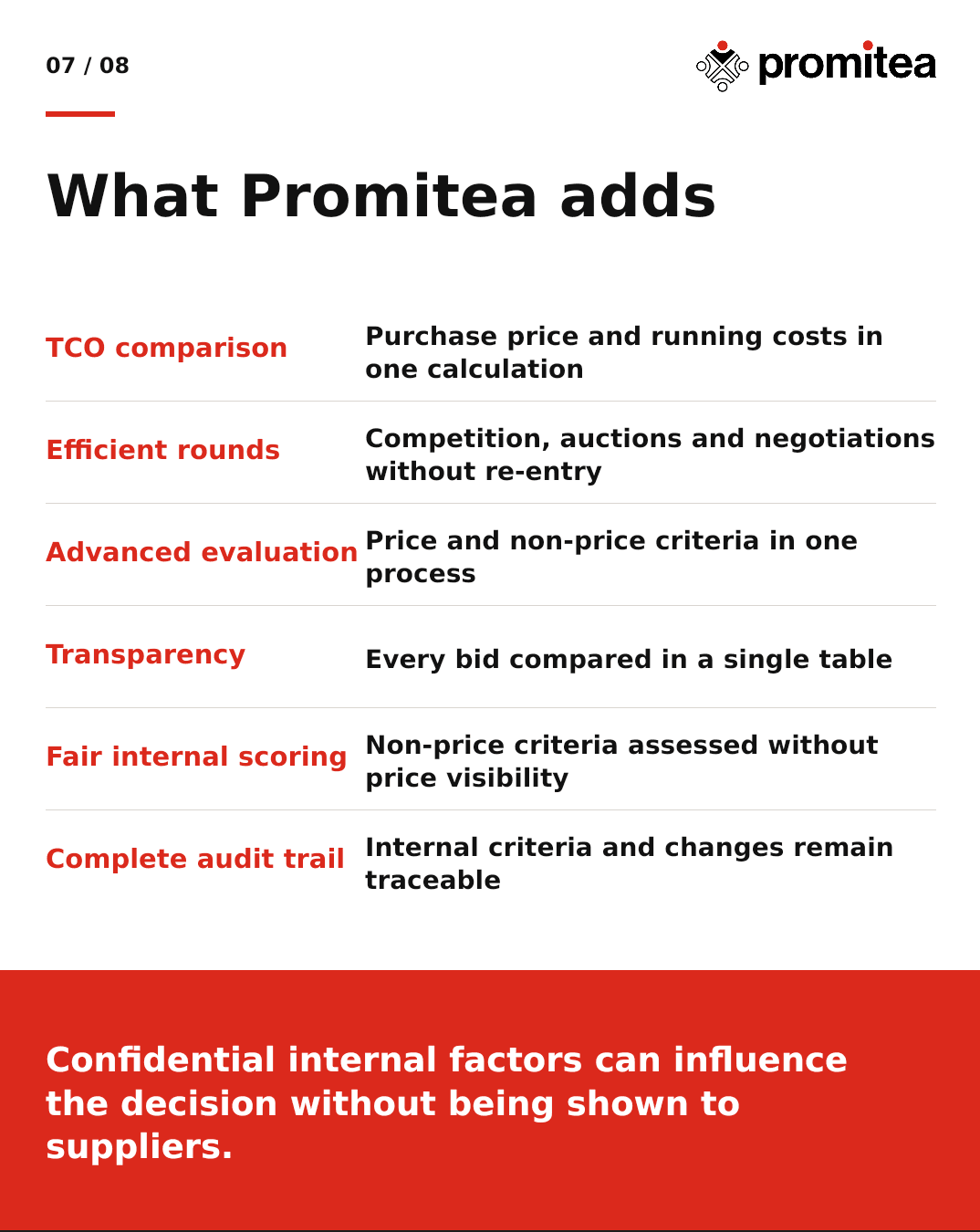 Promitea Blog Image Promitea Blog Image